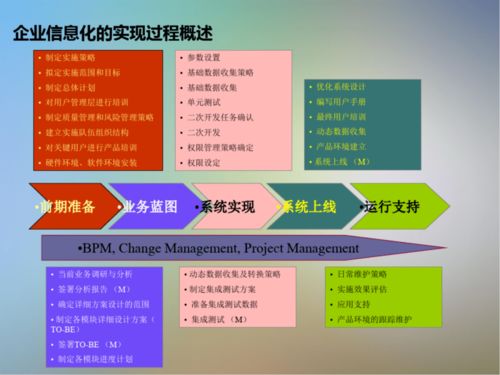 信息系統項目咨詢方法論 提升信息咨詢服務效能的關鍵路徑