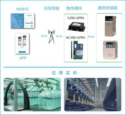 中低壓變頻器、伺服驅動器與工業通訊 中國自動化網的物聯網技術服務新篇章