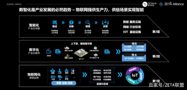 縱行科技 以ZETA物聯網技術為引擎，賦能企業綠色轉型，精準助推“雙碳”目標實現